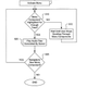 Image for article titled How the iPod Shuffle VoiceOver Works